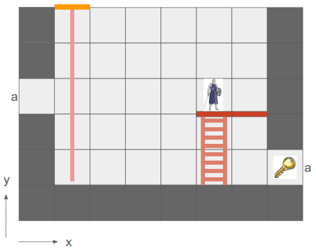 A square grid with solid walls, a hero in one tile, a rope extending several tiles down from an entryway in the ceiling, and a key. Two edges are marked 'a'.