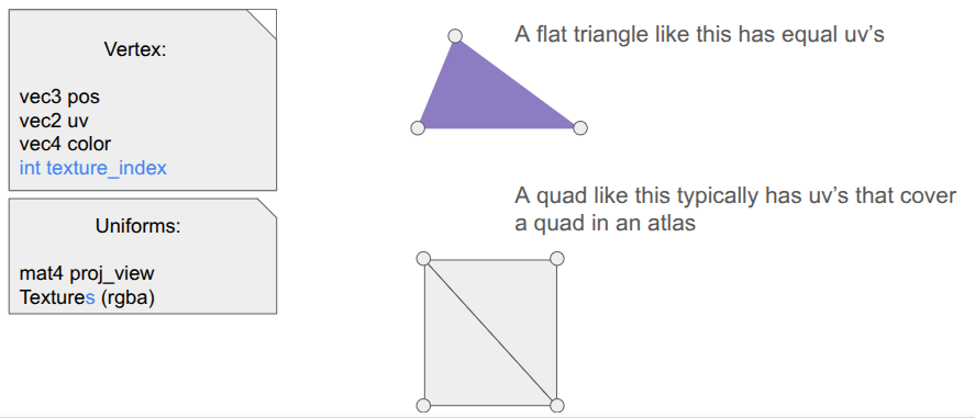 The shader now includes `int texture_index` for each vertex and the uniforms now include an array of textures.