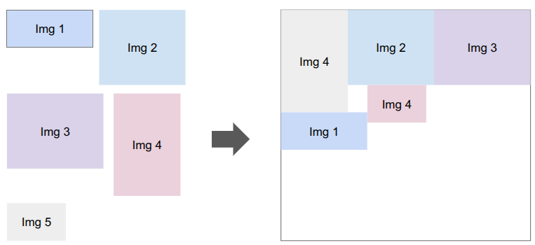 A collection of rectangular images on the left are closely packed into a texture on the right.